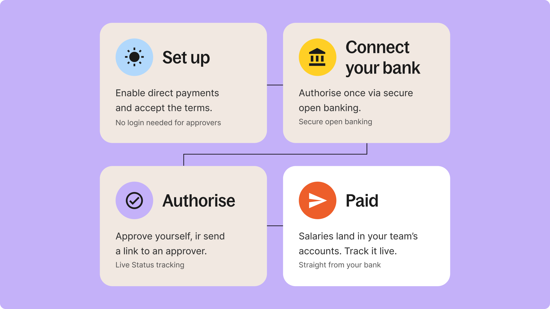 Crezco payment integration