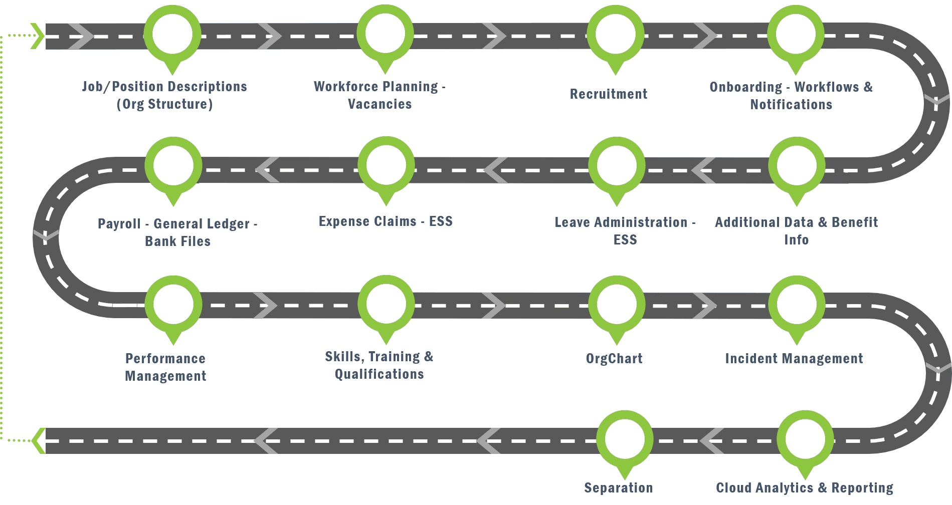 PaySpace-Employee-Lifecycle Human Resource Solution