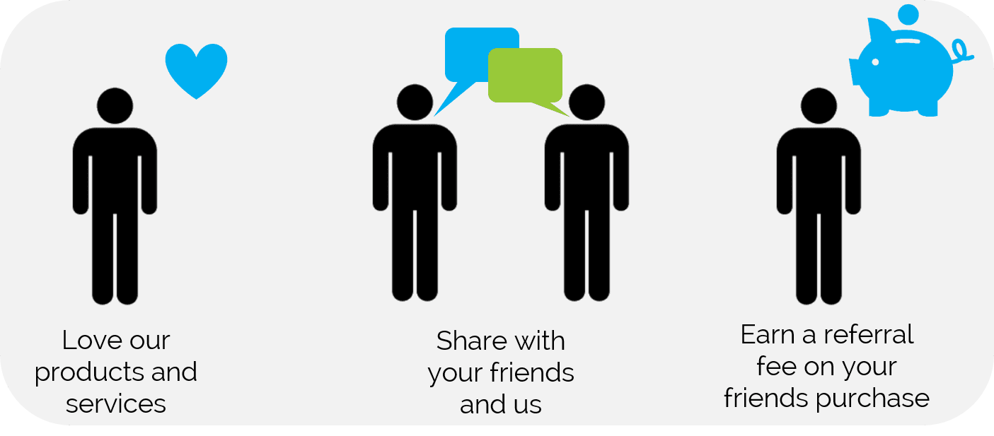Ref-Process-Picture PaySpace Referral