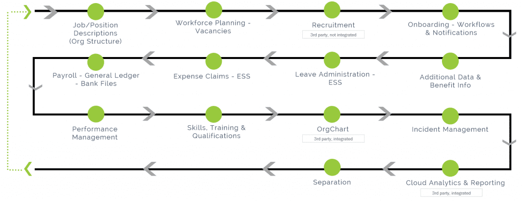 PaySpace-Employee-Life-Cycle-1024x395 Human Resource Solution