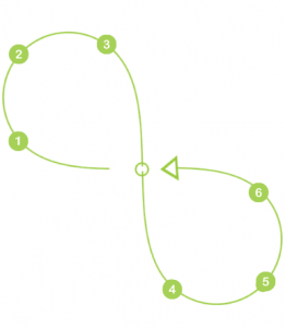 payroll outsourcing process