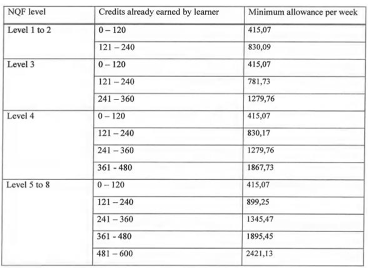 South Africa Increase in the National Minimum Wage Rates 2024