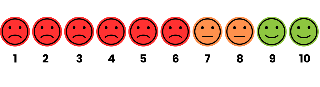 Net Promoter Score NPS